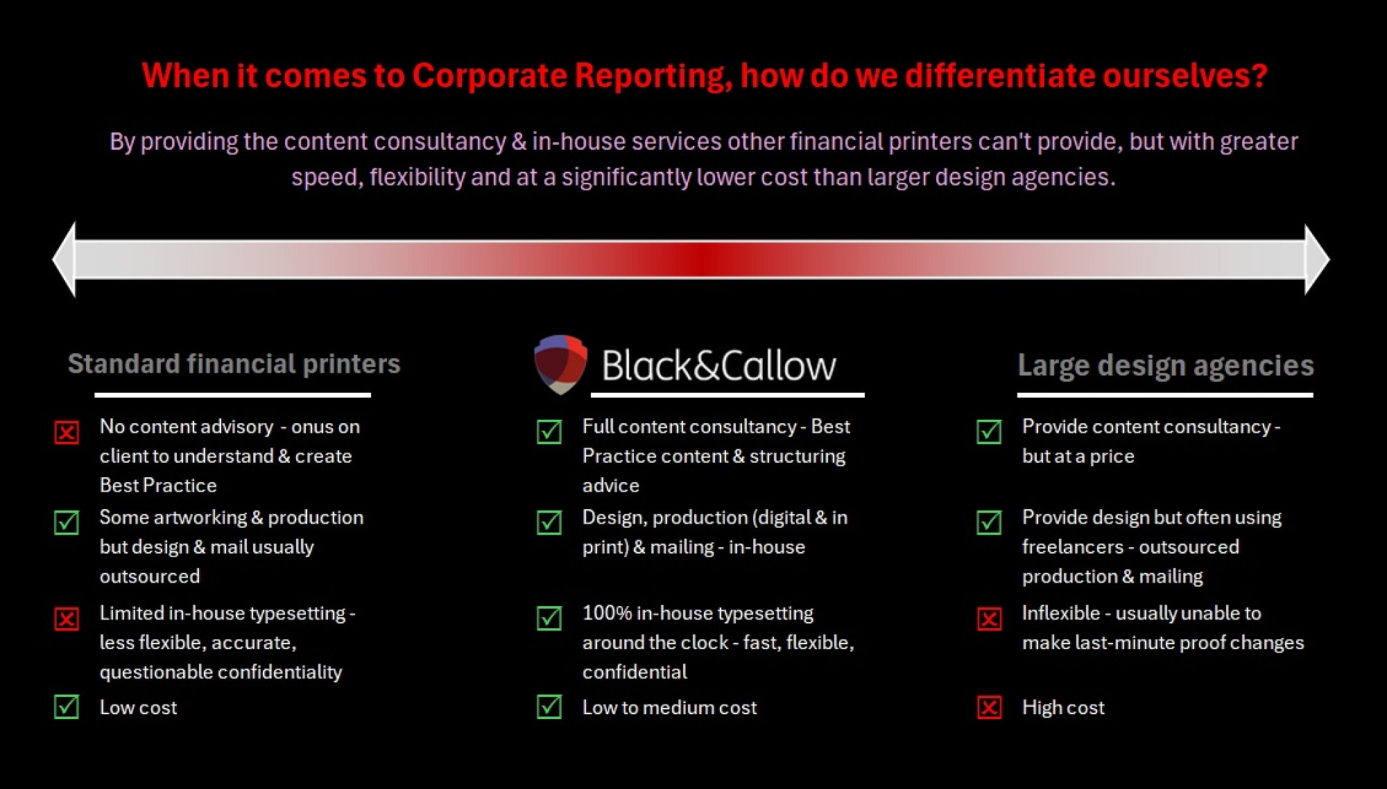 Corporate Reporting: how do we differentiate ourselves from the competition?