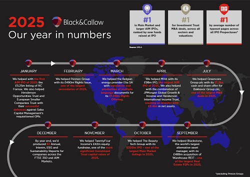 2025 - our year in numbers